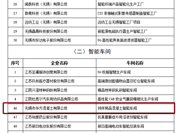 2023年無錫市智能車間
